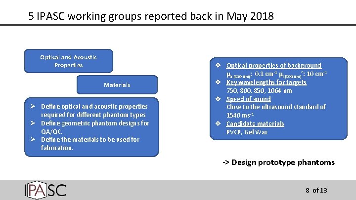 5 IPASC working groups reported back in May 2018 Optical and Acoustic Properties Materials