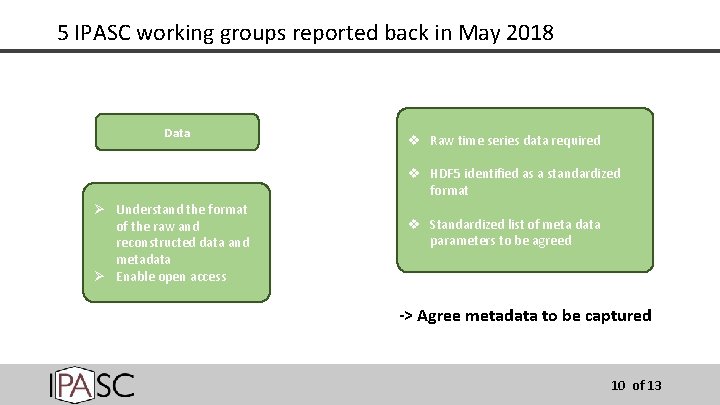 5 IPASC working groups reported back in May 2018 Data v Raw time series