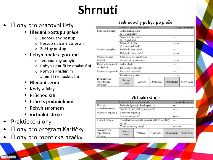 Shrnutí • Úlohy pro pracovní listy Jednoduchý pohyb po ploše § Hledání postupu práce Shrnutí • Úlohy pro pracovní listy Jednoduchý pohyb po ploše § Hledání postupu práce
