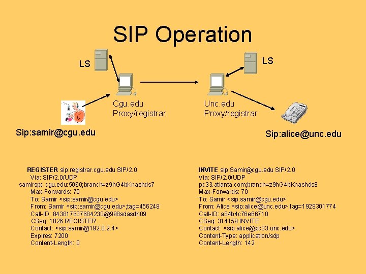 SIP Operation LS LS Cgu. edu Proxy/registrar Sip: samir@cgu. edu REGISTER sip: registrar. cgu.