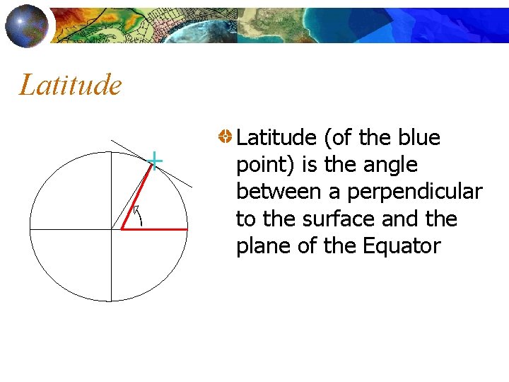 Latitude (of the blue point) is the angle between a perpendicular to the surface