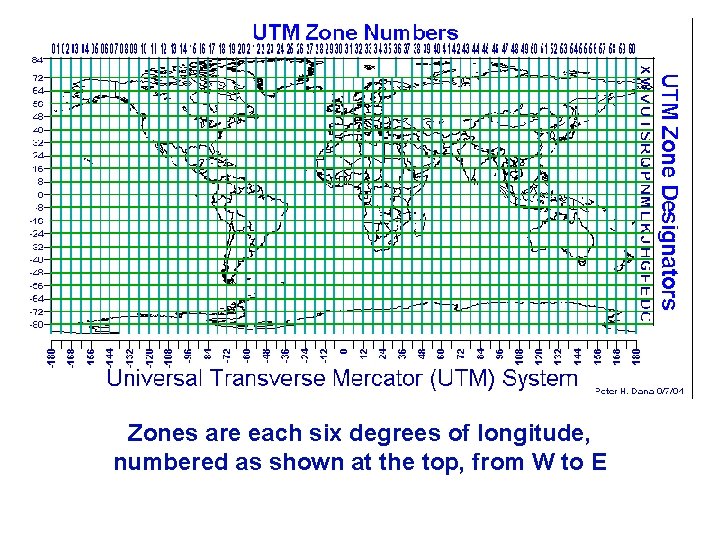 Zones are each six degrees of longitude, numbered as shown at the top, from