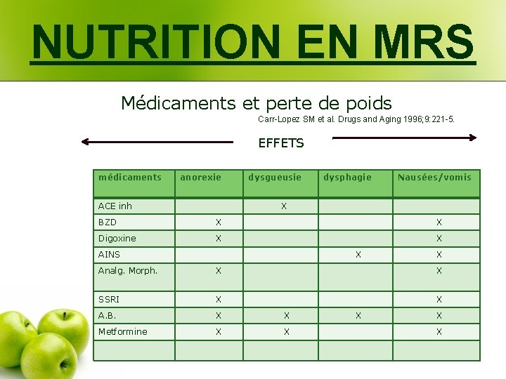 NUTRITION EN MRS Médicaments et perte de poids Carr-Lopez SM et al. Drugs and