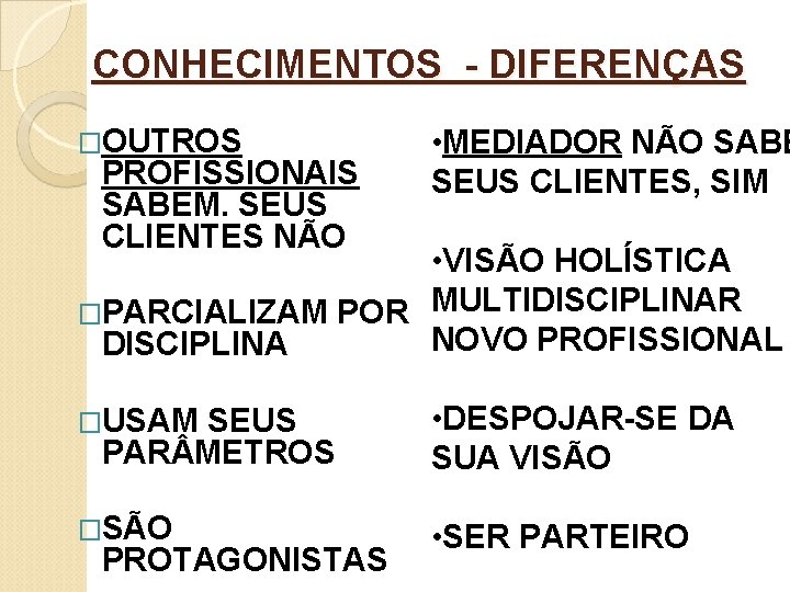 CONHECIMENTOS - DIFERENÇAS �OUTROS PROFISSIONAIS SABEM. SEUS CLIENTES NÃO • MEDIADOR NÃO SABE SEUS