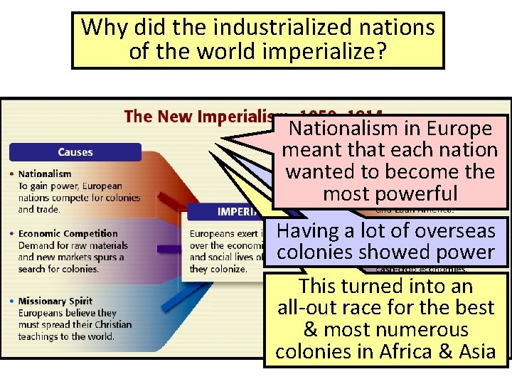 Why did the industrialized nations of the world imperialize? Nationalism in Europe meant that