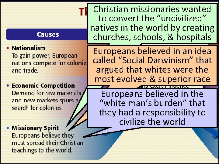 Christian missionaries wanted to convert the “uncivilized” natives in the world by creating churches,