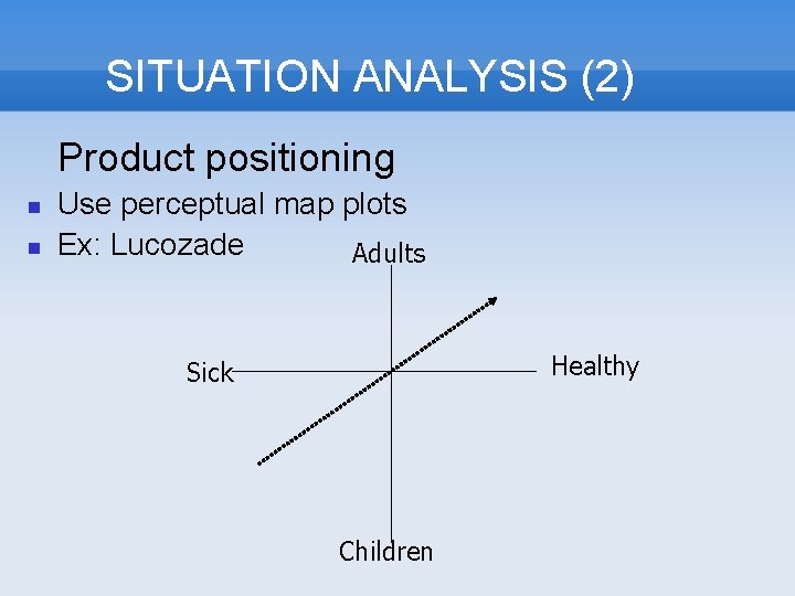 SITUATION ANALYSIS (2) Product positioning Use perceptual map plots Ex: Lucozade Adults Healthy Sick