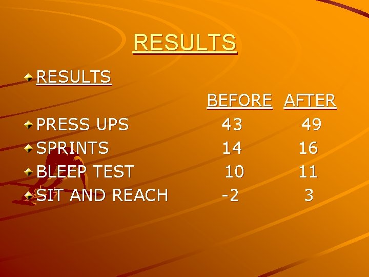 RESULTS PRESS UPS SPRINTS BLEEP TEST SIT AND REACH BEFORE AFTER 43 49 14