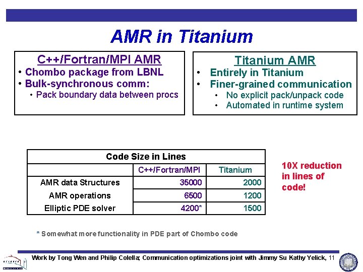 AMR in Titanium C++/Fortran/MPI AMR Titanium AMR • Chombo package from LBNL • Bulk-synchronous AMR in Titanium C++/Fortran/MPI AMR Titanium AMR • Chombo package from LBNL • Bulk-synchronous
