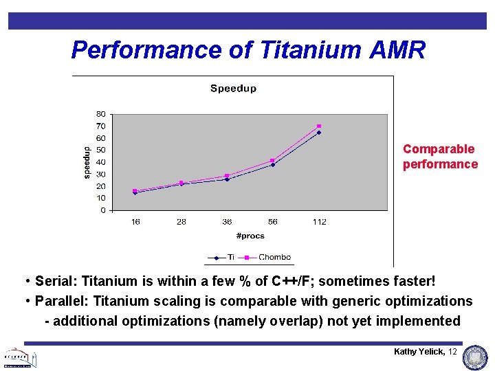Performance of Titanium AMR Comparable performance • Serial: Titanium is within a few % Performance of Titanium AMR Comparable performance • Serial: Titanium is within a few %