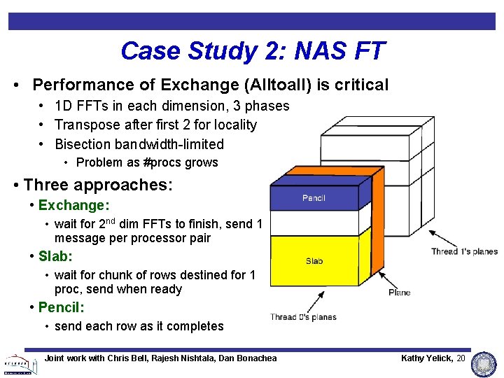 Case Study 2: NAS FT • Performance of Exchange (Alltoall) is critical • 1 Case Study 2: NAS FT • Performance of Exchange (Alltoall) is critical • 1