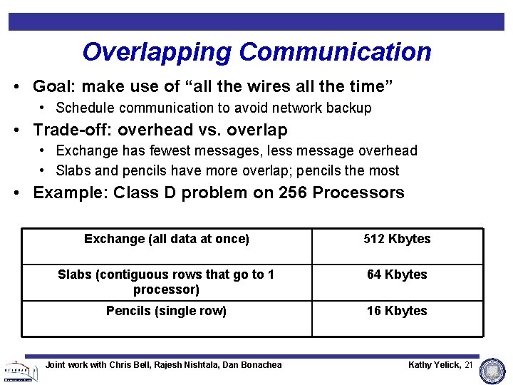 Overlapping Communication • Goal: make use of “all the wires all the time” • Overlapping Communication • Goal: make use of “all the wires all the time” •