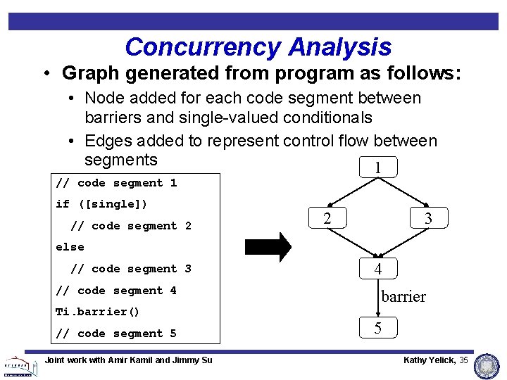 Concurrency Analysis • Graph generated from program as follows: • Node added for each Concurrency Analysis • Graph generated from program as follows: • Node added for each
