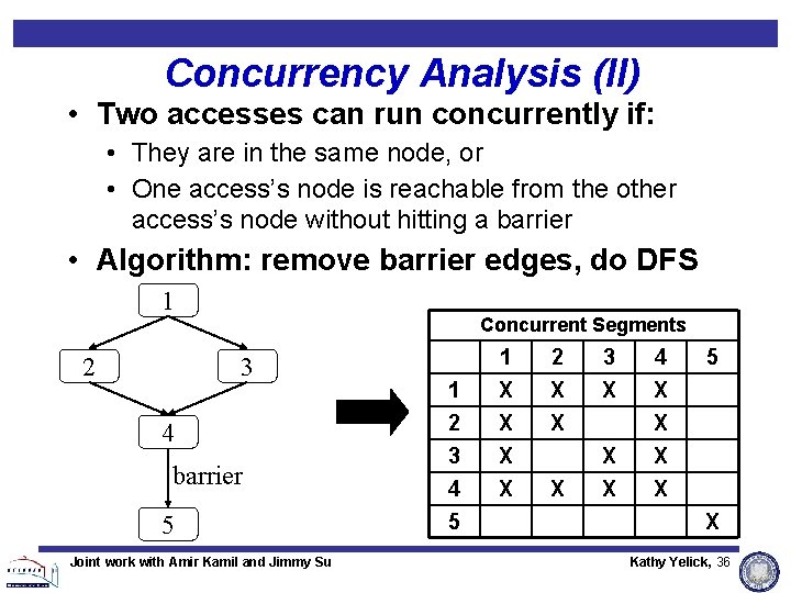 Concurrency Analysis (II) • Two accesses can run concurrently if: • They are in Concurrency Analysis (II) • Two accesses can run concurrently if: • They are in