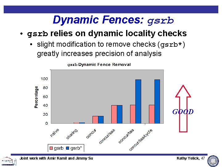 Dynamic Fences: gsrb • gsrb relies on dynamic locality checks • slight modification to Dynamic Fences: gsrb • gsrb relies on dynamic locality checks • slight modification to