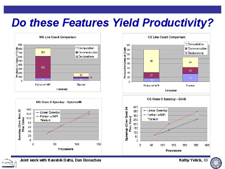 Do these Features Yield Productivity? Joint work with Kaushik Datta, Dan Bonachea Kathy Yelick, Do these Features Yield Productivity? Joint work with Kaushik Datta, Dan Bonachea Kathy Yelick,