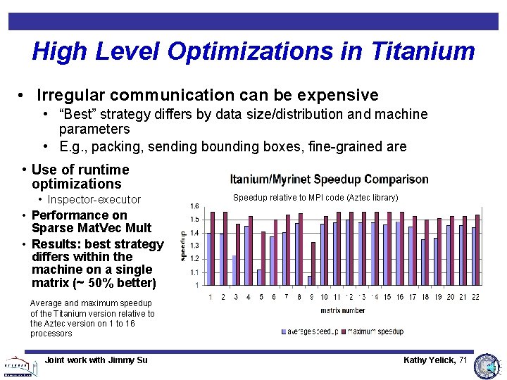 High Level Optimizations in Titanium • Irregular communication can be expensive • “Best” strategy High Level Optimizations in Titanium • Irregular communication can be expensive • “Best” strategy