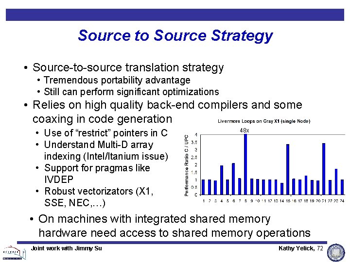 Source to Source Strategy • Source-to-source translation strategy • Tremendous portability advantage • Still Source to Source Strategy • Source-to-source translation strategy • Tremendous portability advantage • Still