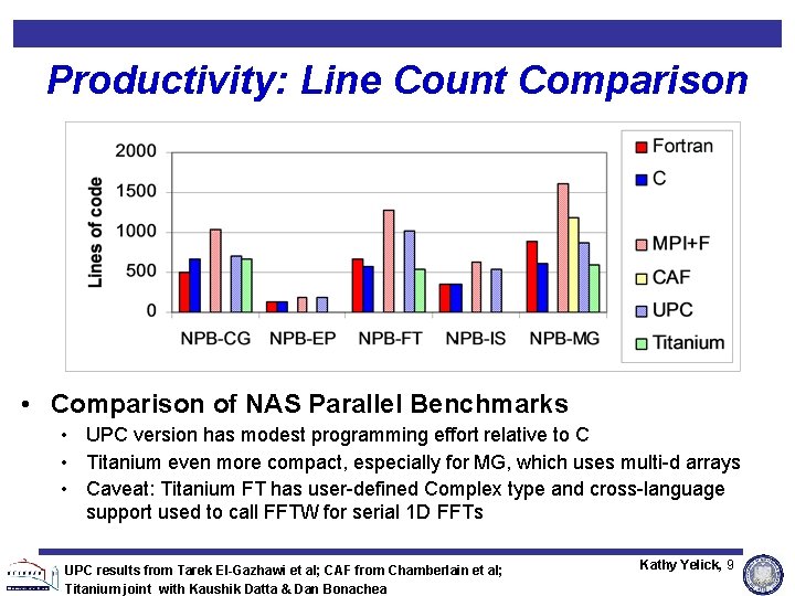 Productivity: Line Count Comparison • Comparison of NAS Parallel Benchmarks • UPC version has Productivity: Line Count Comparison • Comparison of NAS Parallel Benchmarks • UPC version has