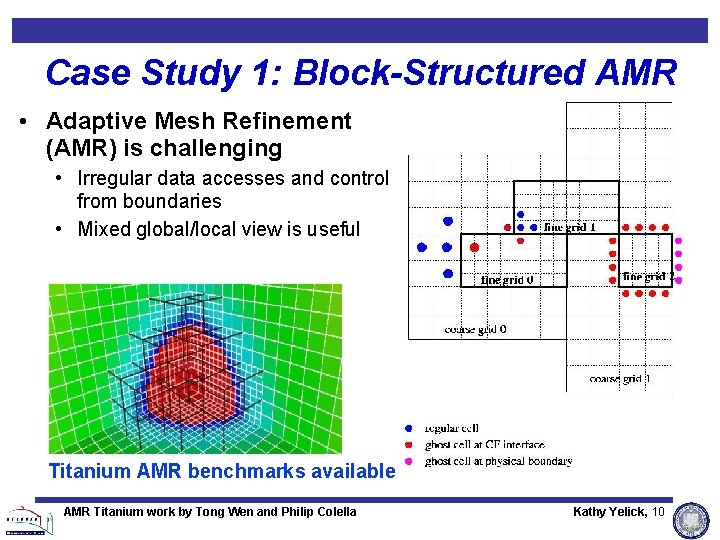 Case Study 1: Block-Structured AMR • Adaptive Mesh Refinement (AMR) is challenging • Irregular Case Study 1: Block-Structured AMR • Adaptive Mesh Refinement (AMR) is challenging • Irregular
