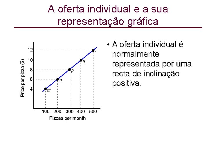 A oferta individual e a sua representação gráfica • A oferta individual é normalmente