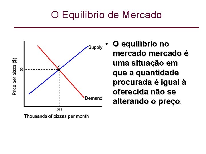 O Equilíbrio de Mercado • O equilíbrio no mercado é uma situação em que