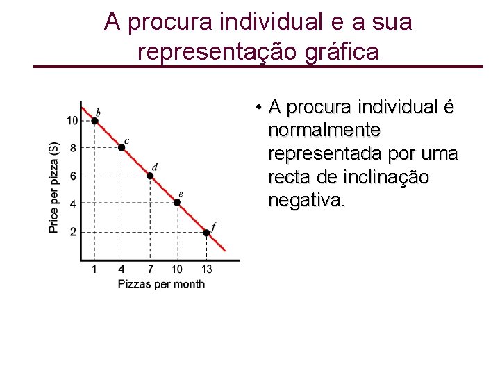 A procura individual e a sua representação gráfica • A procura individual é normalmente