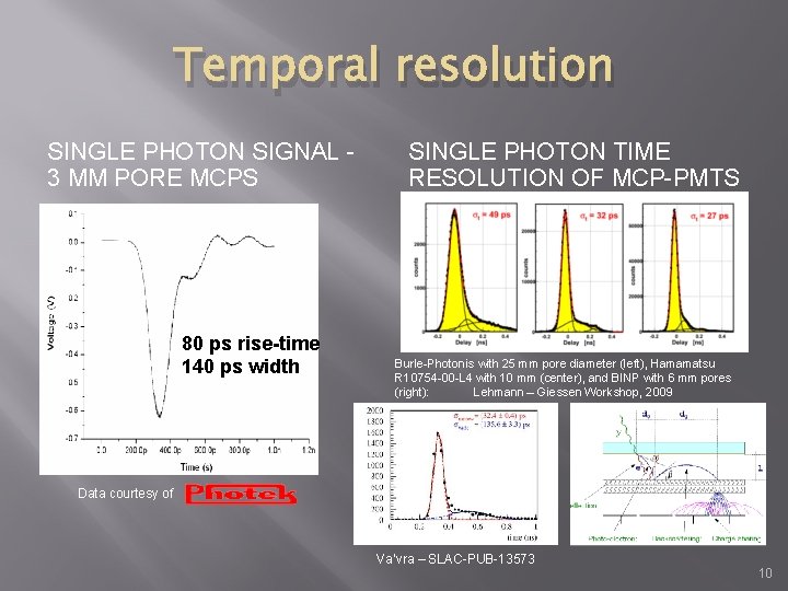 Temporal resolution SINGLE PHOTON SIGNAL 3 ΜM PORE MCPS 80 ps rise-time 140 ps