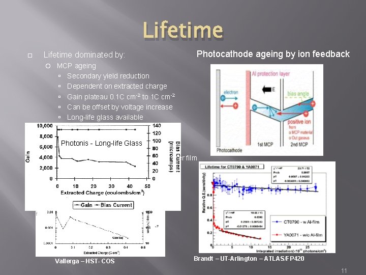 Lifetime dominated by: Photocathode ageing by ion feedback MCP ageing Secondary yield reduction Dependent