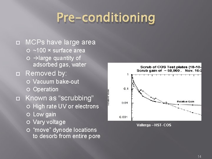 Pre-conditioning MCPs have large area ~100 × surface area large quantity of adsorbed gas,