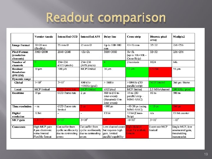 Readout comparison 19 