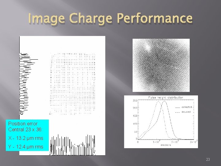 Image Charge Performance Position error Central 23 x 36: X - 13. 2 µm