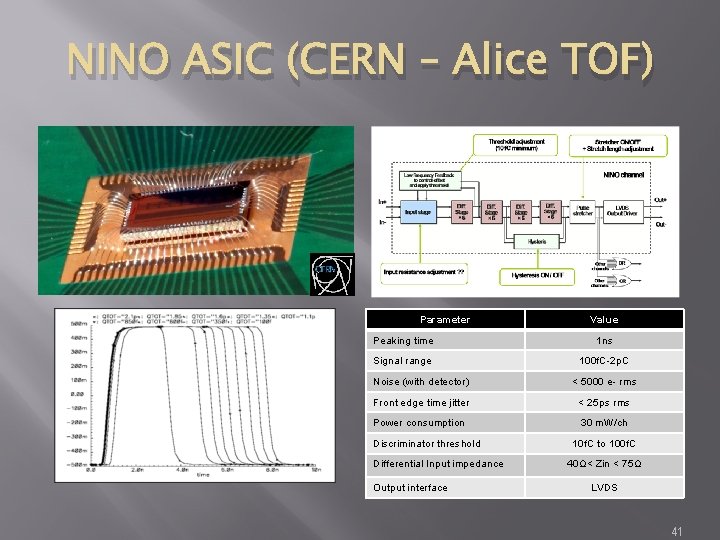 NINO ASIC (CERN – Alice TOF) Parameter Value Peaking time 1 ns Signal range