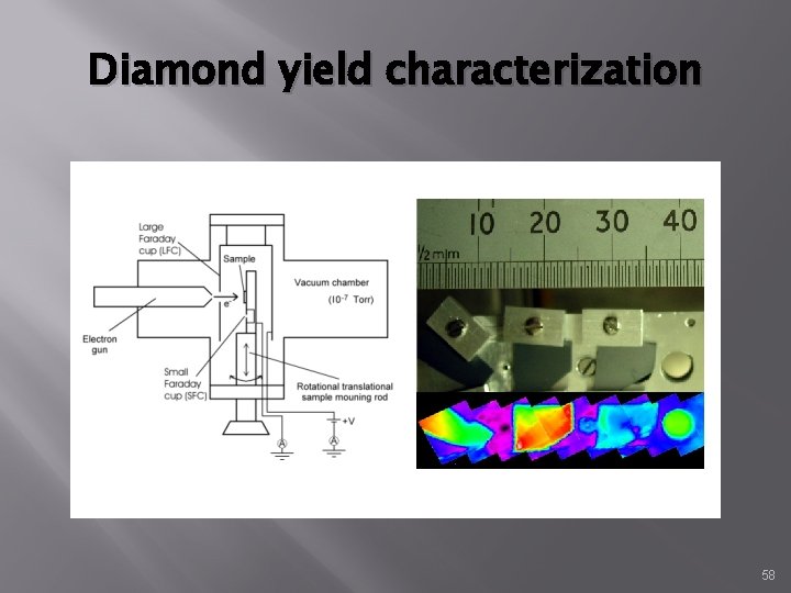Diamond yield characterization 58 