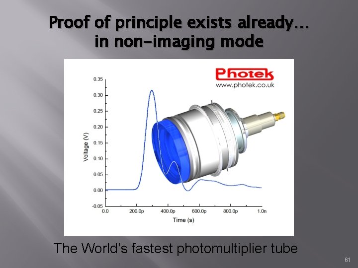Proof of principle exists already… in non-imaging mode 55 ps rise-time 88 ps FWHM