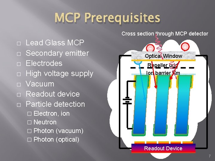 MCP Prerequisites Cross section through MCP detector � � � � Lead Glass MCP