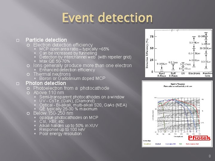 Event detection Particle detection Electron detection efficiency Ions generally produce more than one electron