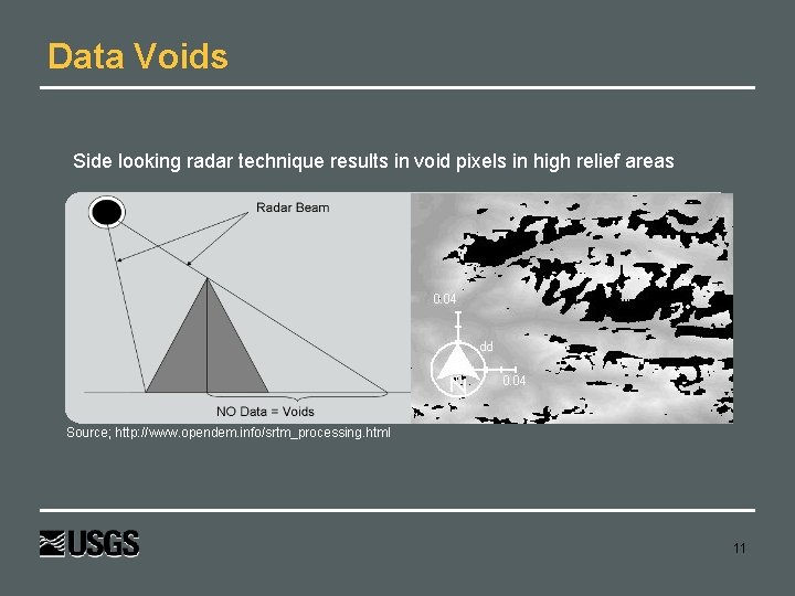 Data Voids Side looking radar technique results in void pixels in high relief areas