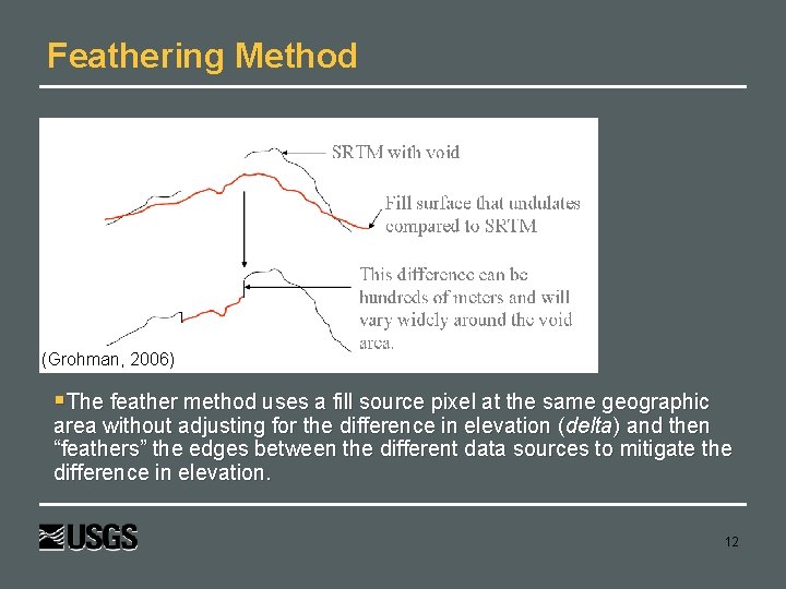 Feathering Method (Grohman, 2006) The feather method uses a fill source pixel at the