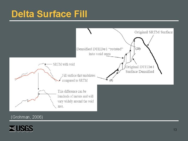 Delta Surface Fill (Grohman, 2006) 13 