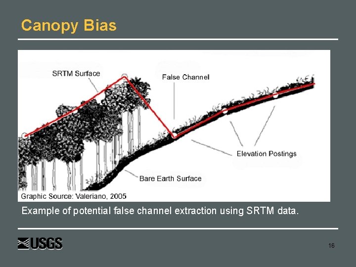 Canopy Bias Example of potential false channel extraction using SRTM data. 16 