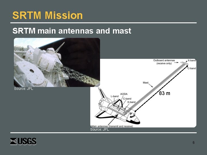 SRTM Mission SRTM main antennas and mast Source: JPL 83 m Source: JPL 6