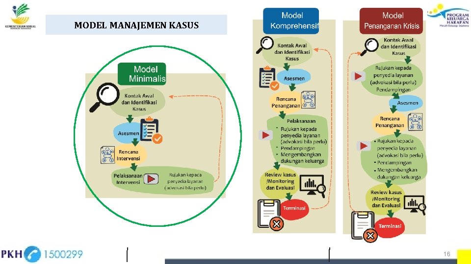 MODEL MANAJEMEN KASUS 16 