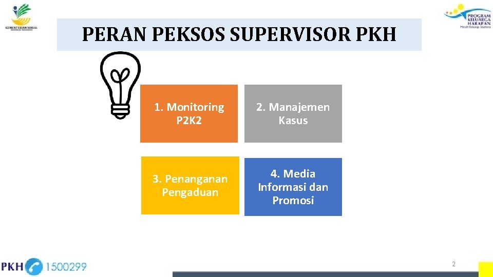 PERAN PEKSOS SUPERVISOR PKH 1. Monitoring P 2 K 2 2. Manajemen Kasus 3.
