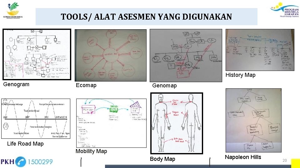 TOOLS/ ALAT ASESMEN YANG DIGUNAKAN History Map Genogram Ecomap Genomap Life Road Map Mobility