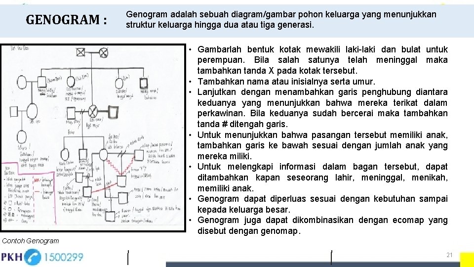 GENOGRAM : Genogram adalah sebuah diagram/gambar pohon keluarga yang menunjukkan struktur keluarga hingga dua