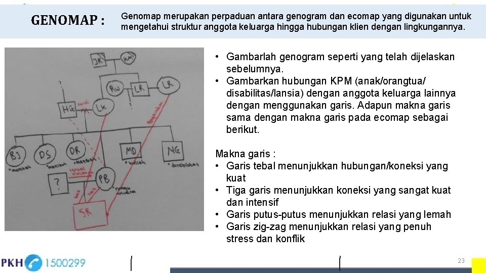 GENOMAP : Genomap merupakan perpaduan antara genogram dan ecomap yang digunakan untuk mengetahui struktur