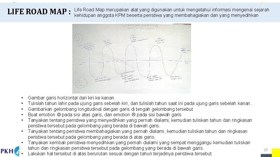 LIFE ROAD MAP : • • Life Road Map merupakan alat yang digunakan untuk