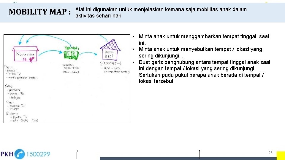 MOBILITY MAP : Alat ini digunakan untuk menjelaskan kemana saja mobilitas anak dalam aktivitas