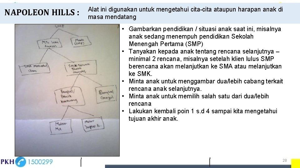 NAPOLEON HILLS : Alat ini digunakan untuk mengetahui cita-cita ataupun harapan anak di masa